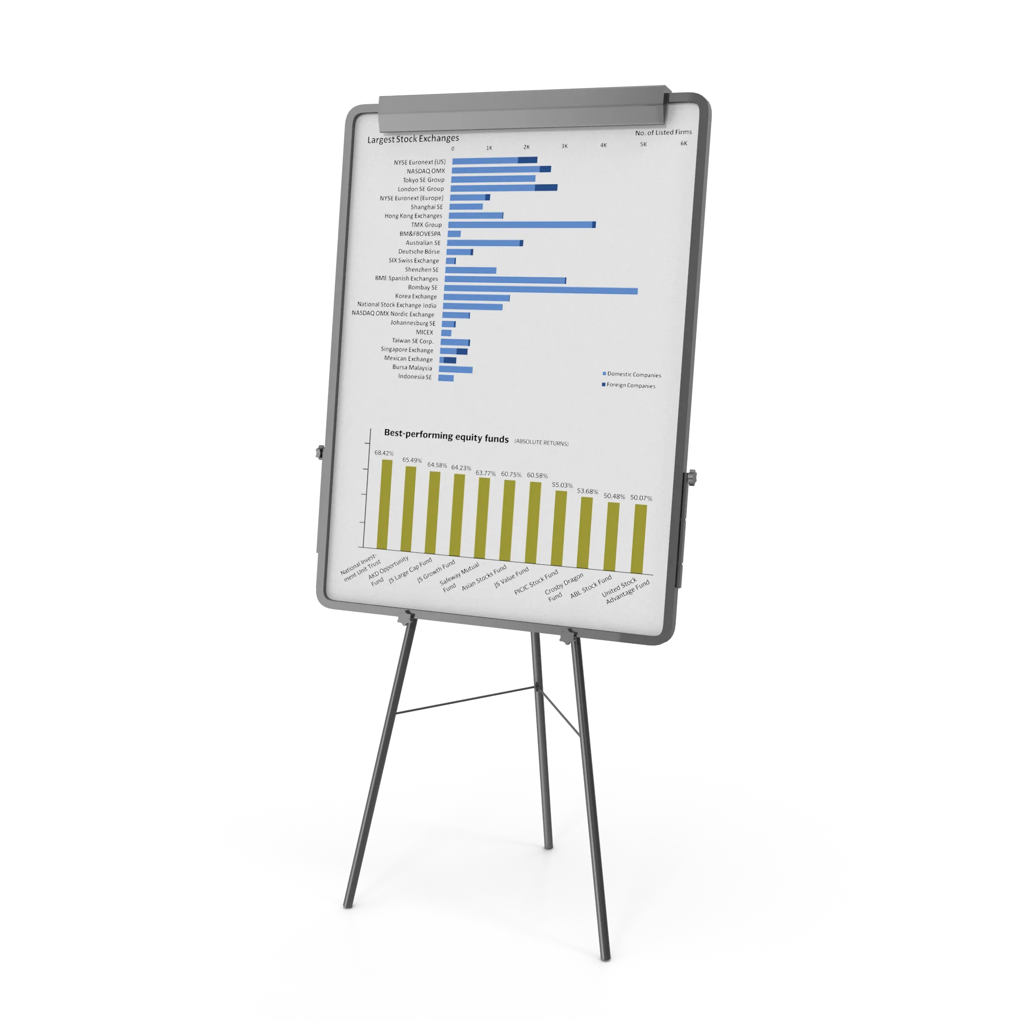 flipchart